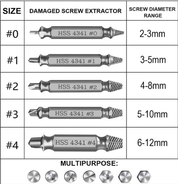 Extracteur de vis endommagées 5 Pièces – Image 3